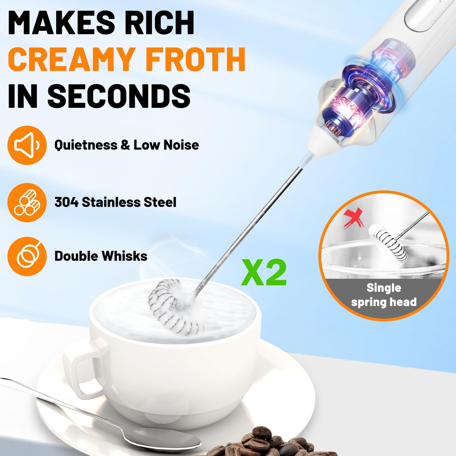 Rechargeable Handheld Milk Frother Wand – 3 Speeds Quietly, 2 Whisk Heads, Electric Coffee Foamer for Latte & Eggs