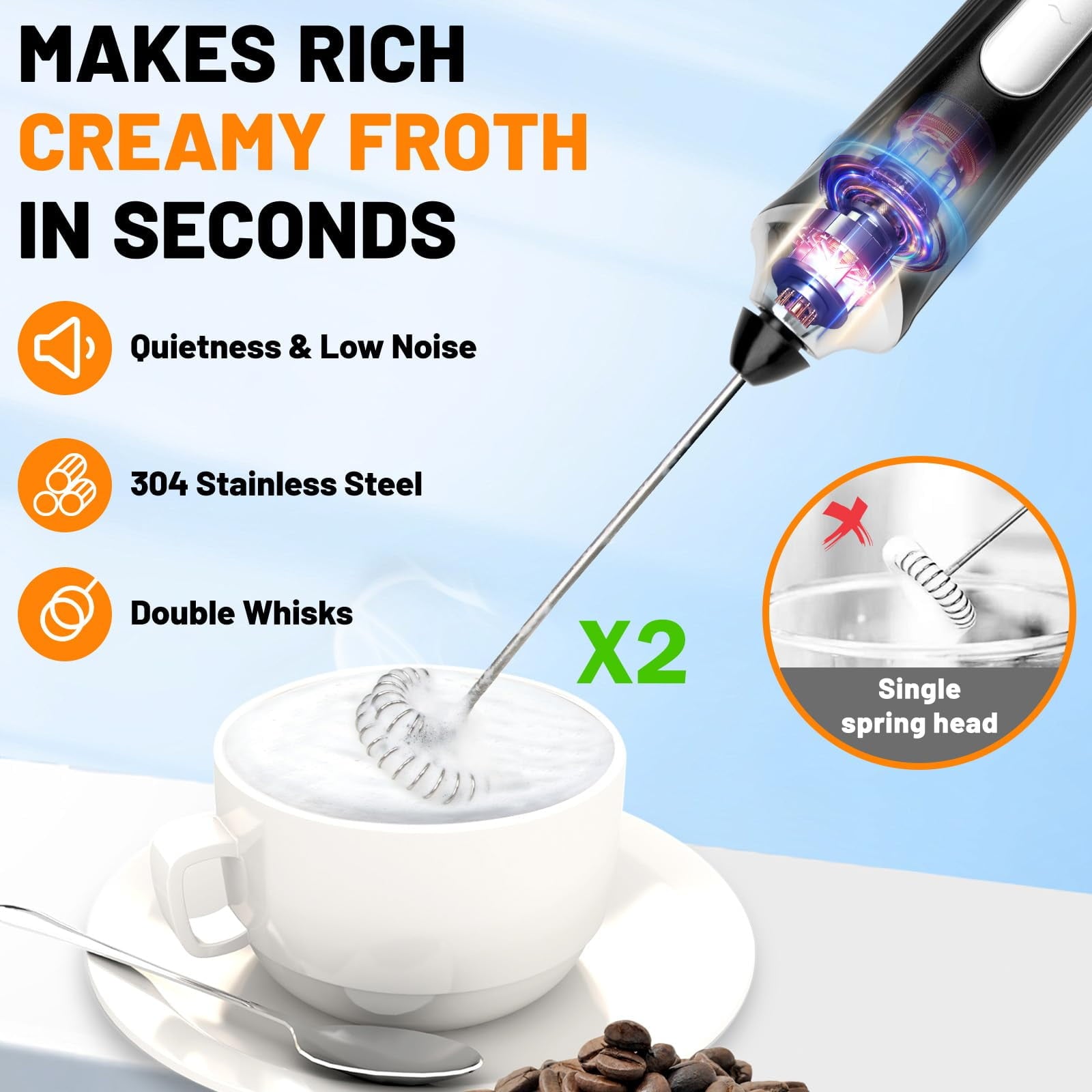 Milk Frother Type-C Rechargeable New Upgraded Handheld Frother Wand with 2 304 Stainless Whisks 1 Stand, 3 Speeds Electric Coffee Whisk Frother for Lattes, Cappuccino, Egg, Matcha, Black